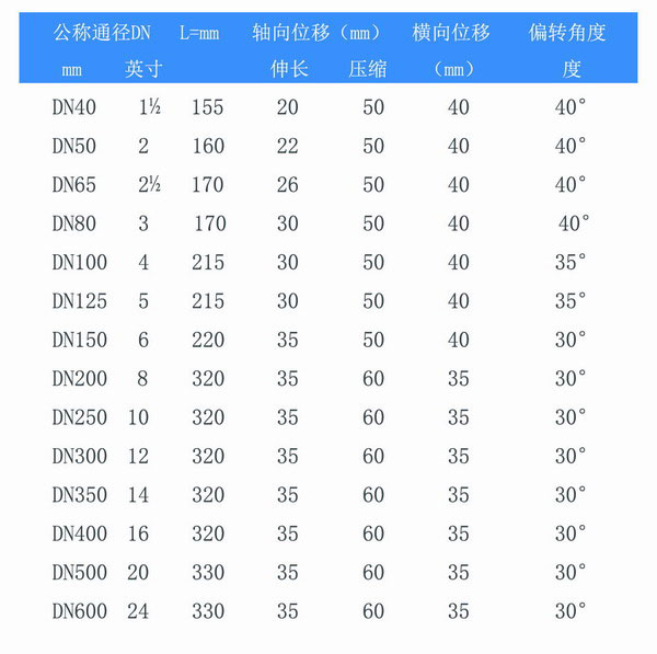 双球体橡胶接头参数表